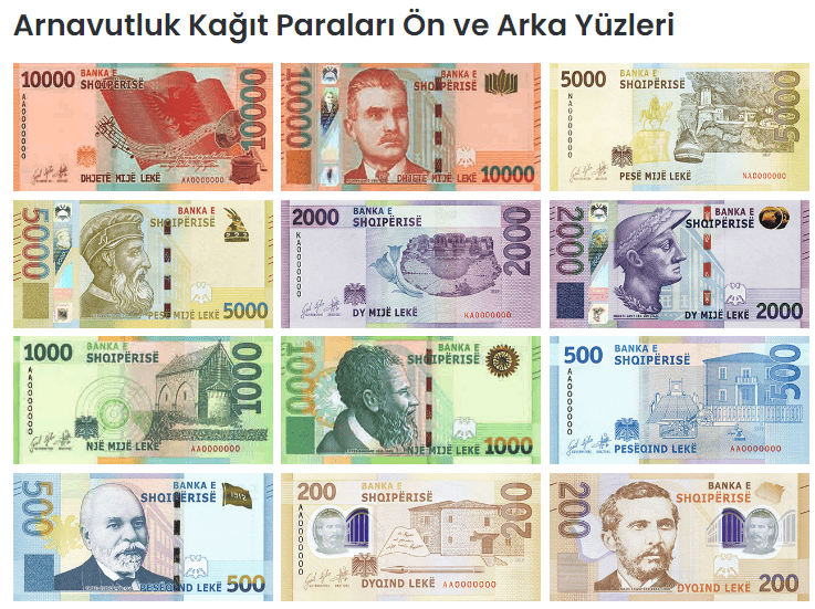 Arnavutluk kağıt paraları